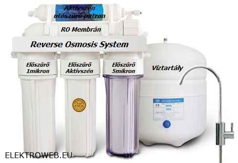 Beépíthető konyhai gépek olcsón Beépíthető konyhai gépek olcsón